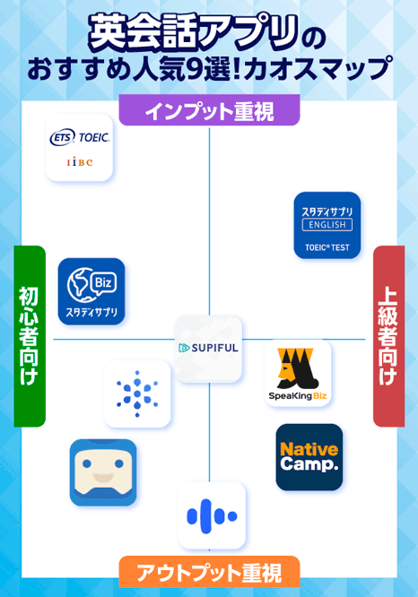 英会話アプリのおすすめ人気9選一覧！難易度や目的別で徹底比較