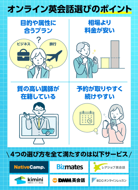 オンライン英会話を選ぶ4つの比較ポイント