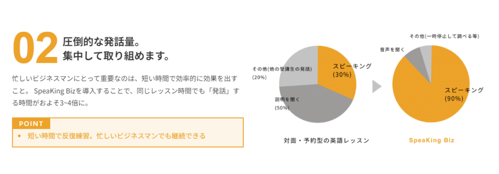 speaking-bizは圧倒的な発話量で集中して取り組めます。